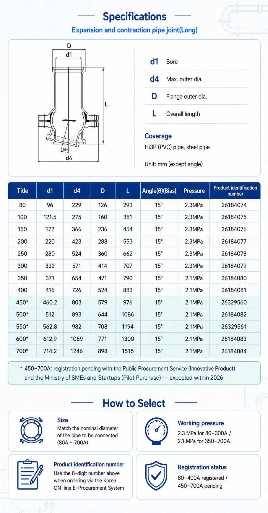 Expansion and contraction pipe joint (Long) - Specifications