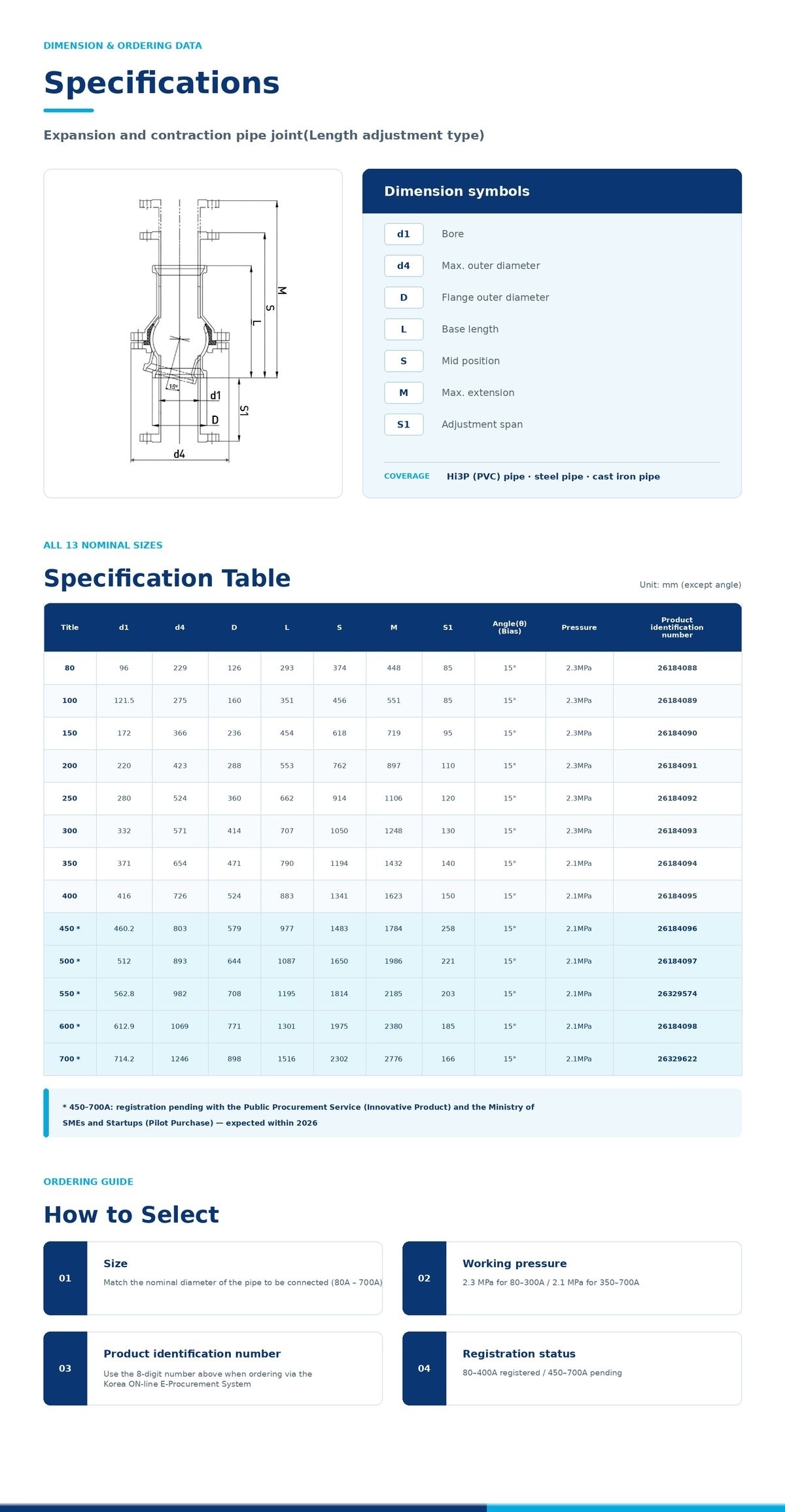 Expansion and contraction pipe joint (Length adjustment) - Specifications