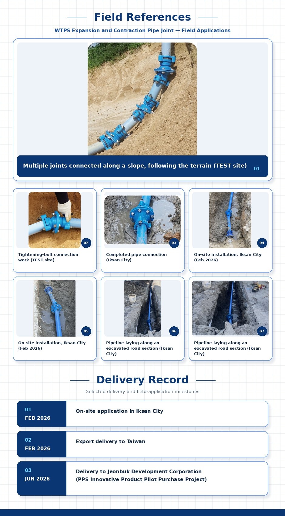 Expansion and contraction pipe joint (90deg elbow) - Product images and field references