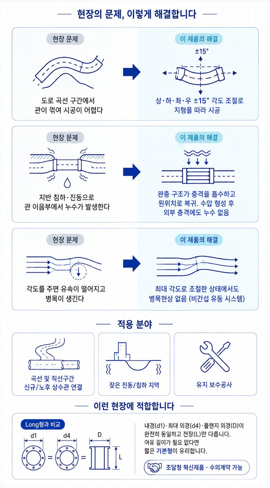 신축관 이음 – 현장 문제·적용 분야