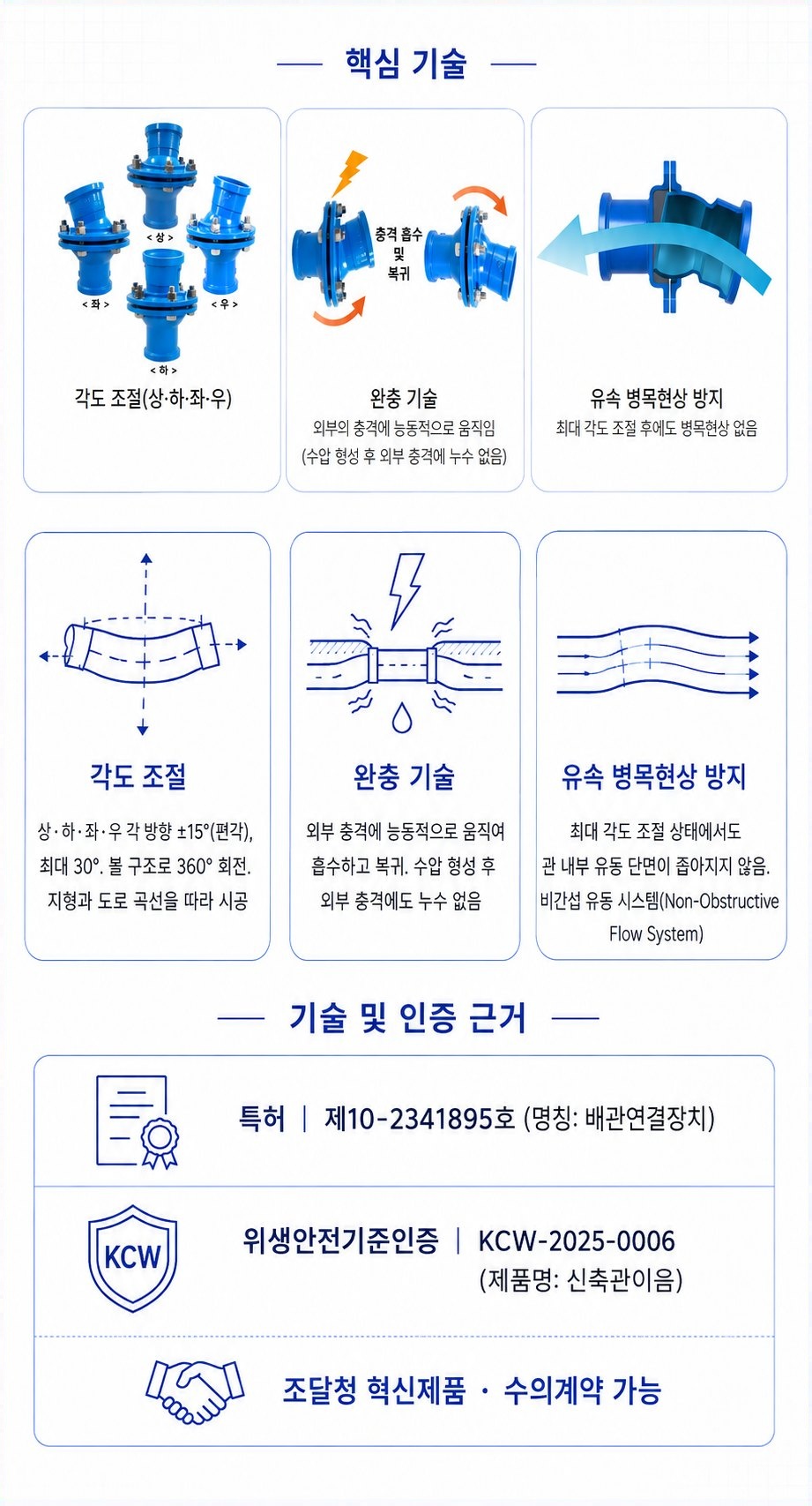 신축관 이음 – 핵심 기술