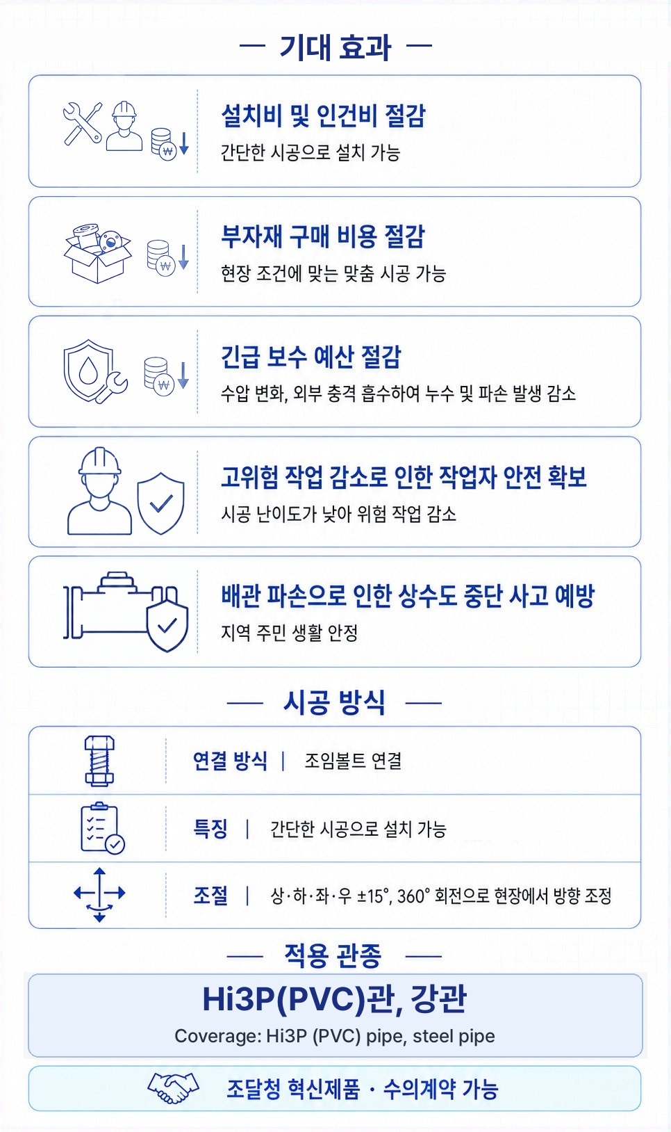 신축관 이음 – 기대 효과