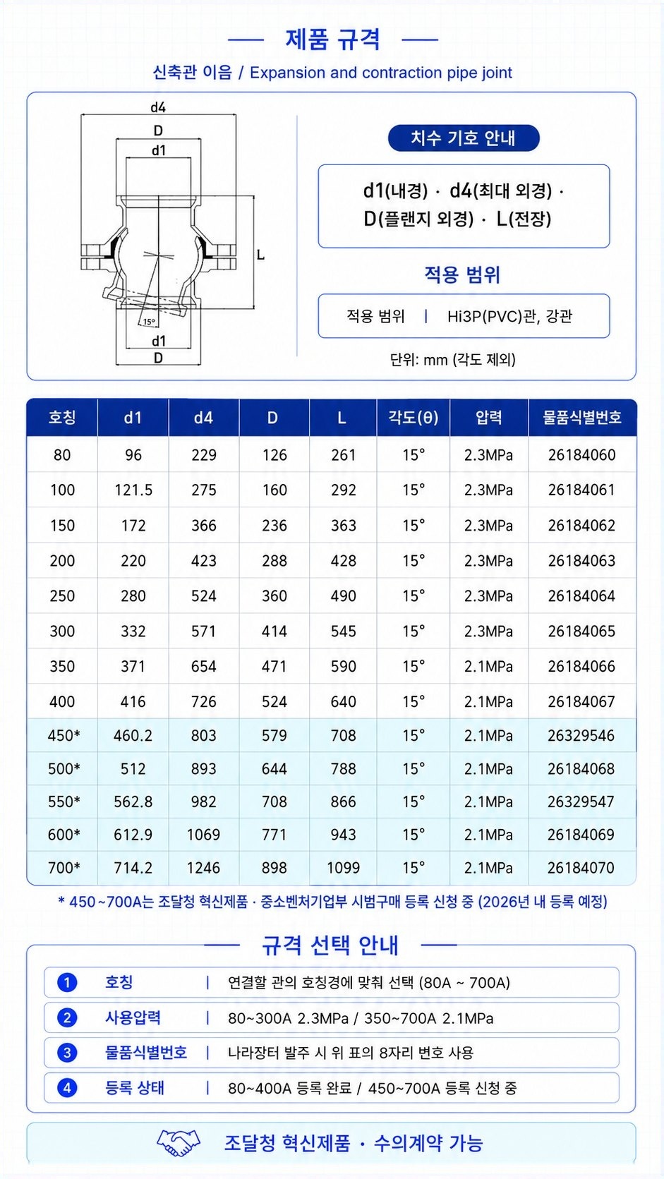 신축관 이음 – 제품 규격