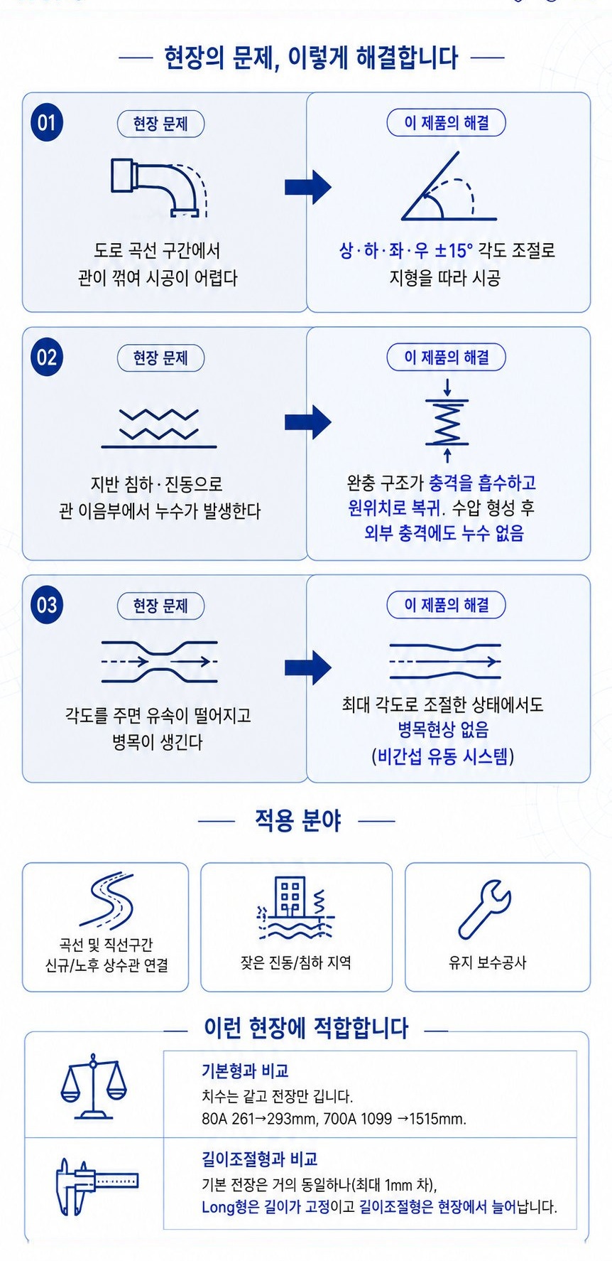 신축관 이음 (Long) – 현장 문제·적용 분야