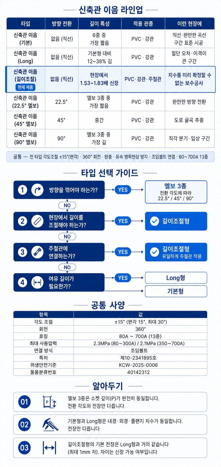 신축관 이음 (길이조절) – 라인업·타입 선택