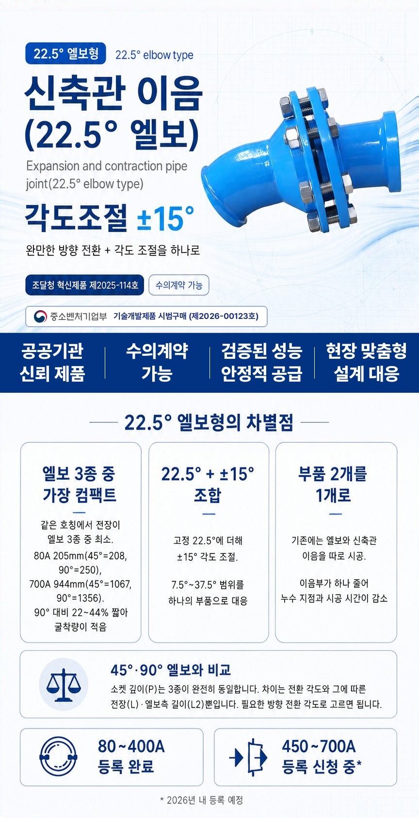 신축관 이음 (22.5° 엘보) – 히어로·차별점