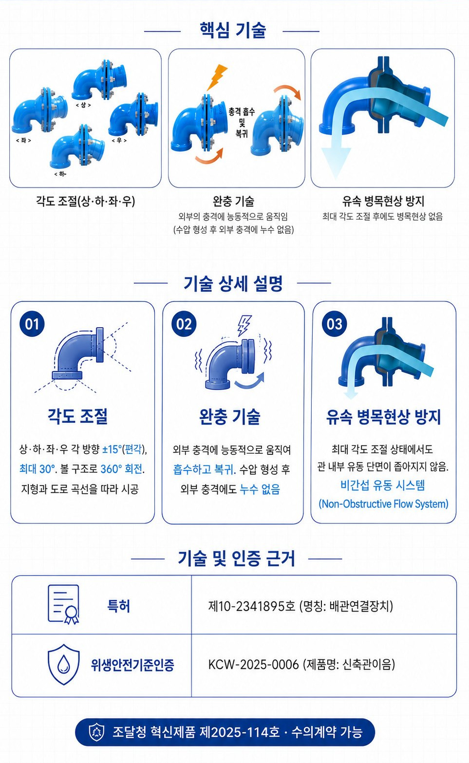 신축관 이음 (90° 엘보) – 핵심 기술