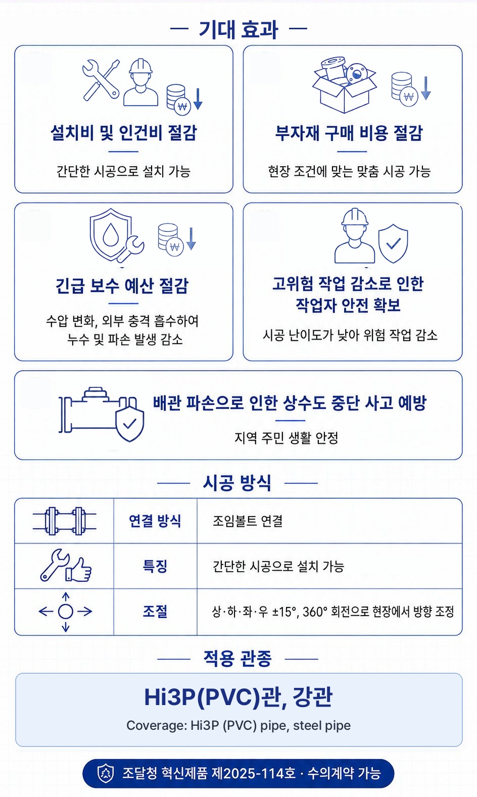 신축관 이음 (90° 엘보) – 기대 효과