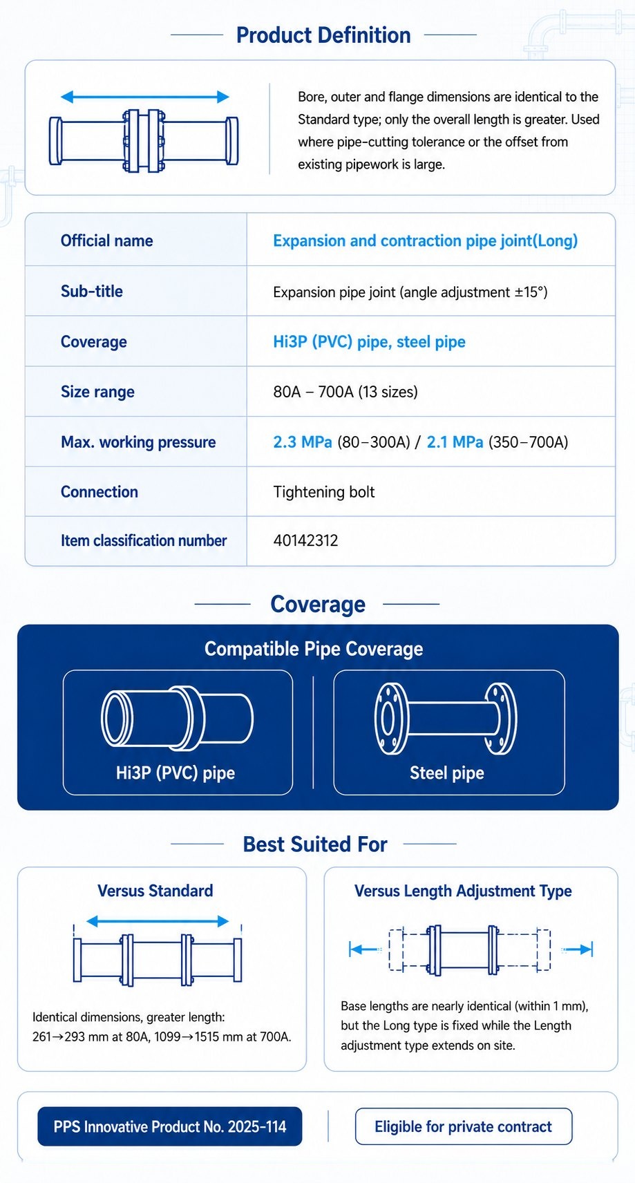 Expansion and contraction pipe joint (Long) - Product line-up and type selection