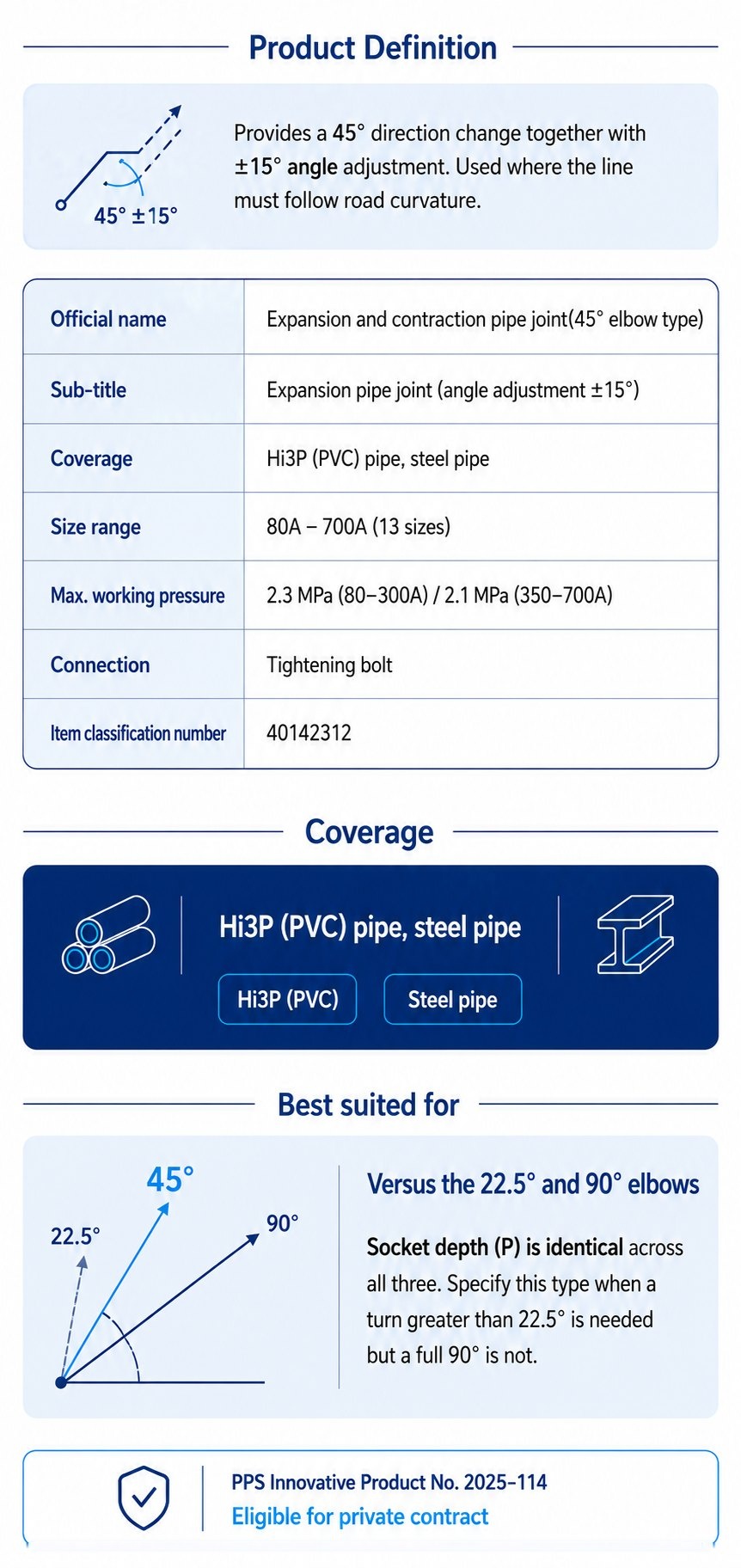 Expansion and contraction pipe joint (45deg elbow) - Product line-up and type selection