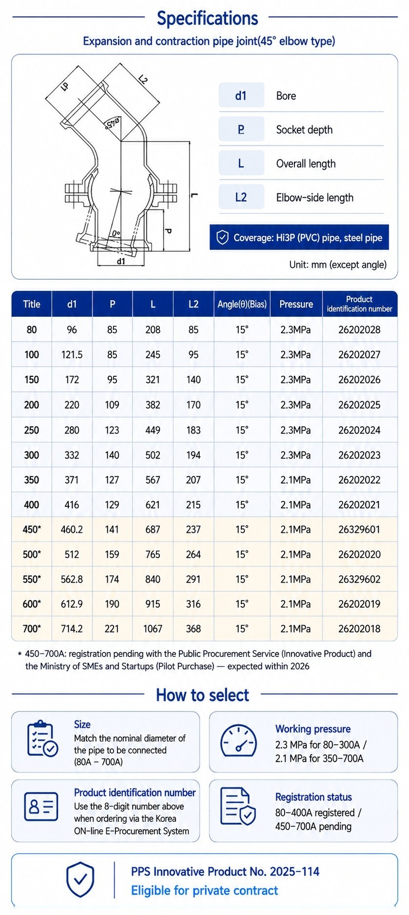 Expansion and contraction pipe joint (45deg elbow) - Specifications